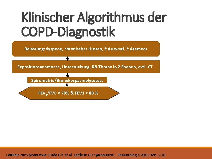 Klinischer Algorithmus der COPD-Diagnostik Belastungsdyspnoe, chronischer Husten, ± Auswurf, ± Atemnot Expositionsanamnese, Untersuchung, Rö-Thorax