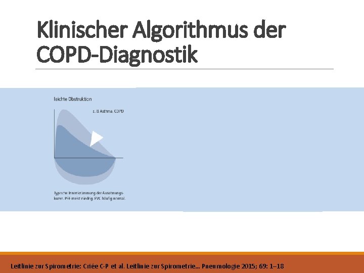 Klinischer Algorithmus der COPD-Diagnostik Leitlinie zur Spirometrie: Criée C-P et al. Leitlinie zur Spirometrie…