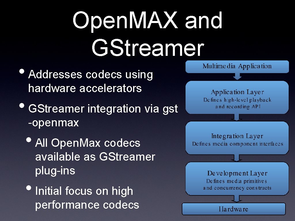 Open. MAX and GStreamer • Addresses codecs using hardware accelerators • GStreamer integration via Open. MAX and GStreamer • Addresses codecs using hardware accelerators • GStreamer integration via