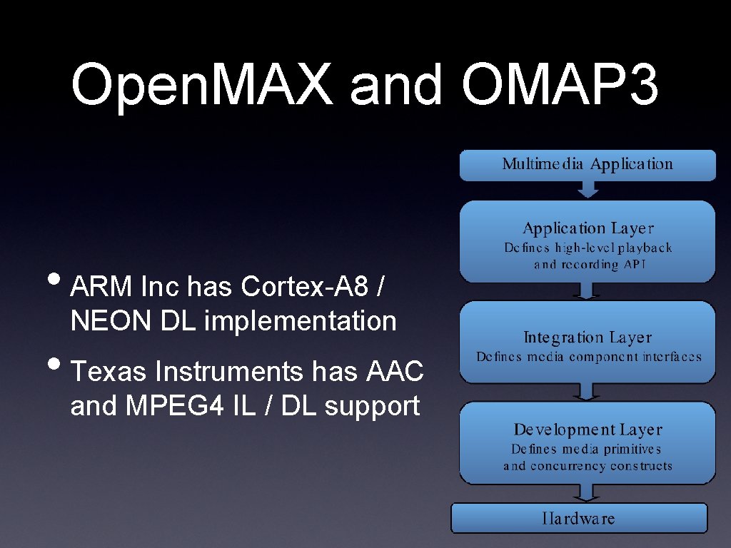 Open. MAX and OMAP 3 • ARM Inc has Cortex-A 8 / NEON DL
