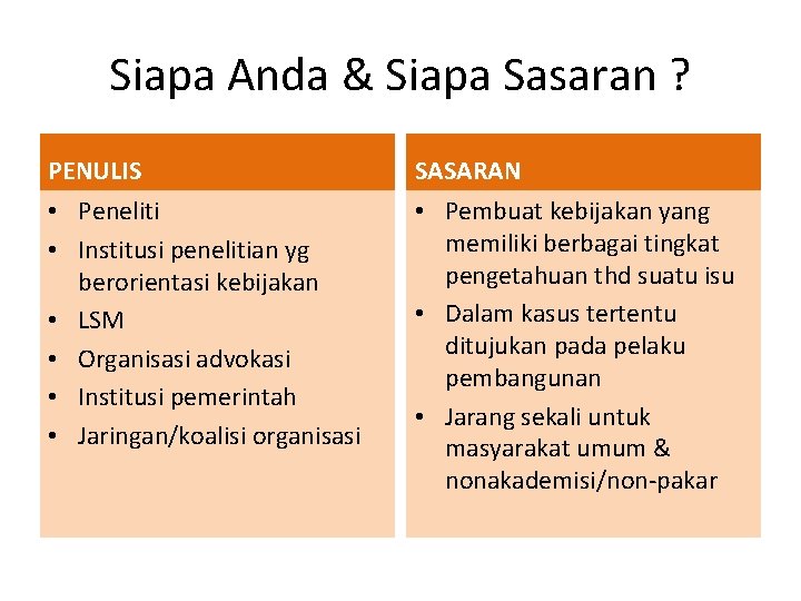 Siapa Anda & Siapa Sasaran ? PENULIS SASARAN • Peneliti • Institusi penelitian yg