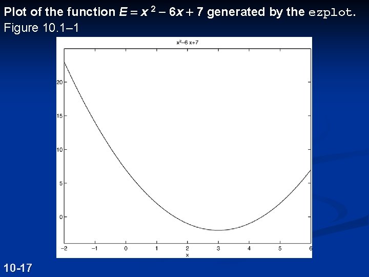 Plot of the function E = x 2 - 6 x + 7 generated