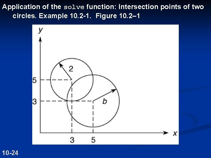Application of the solve function: Intersection points of two circles. Example 10. 2 -1.