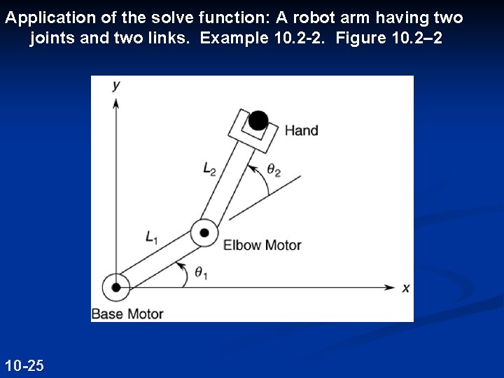 Application of the solve function: A robot arm having two joints and two links.