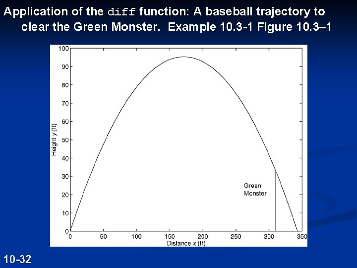 Application of the diff function: A baseball trajectory to clear the Green Monster. Example