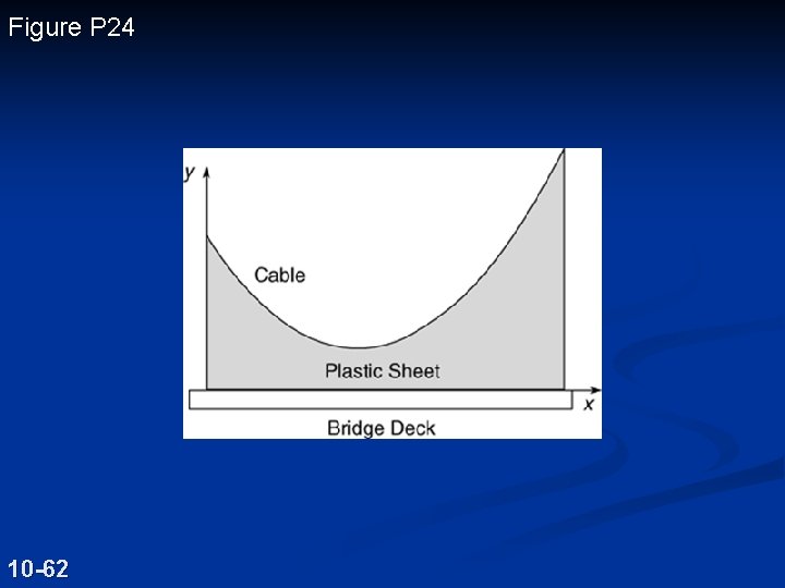 Figure P 24 10 -62 