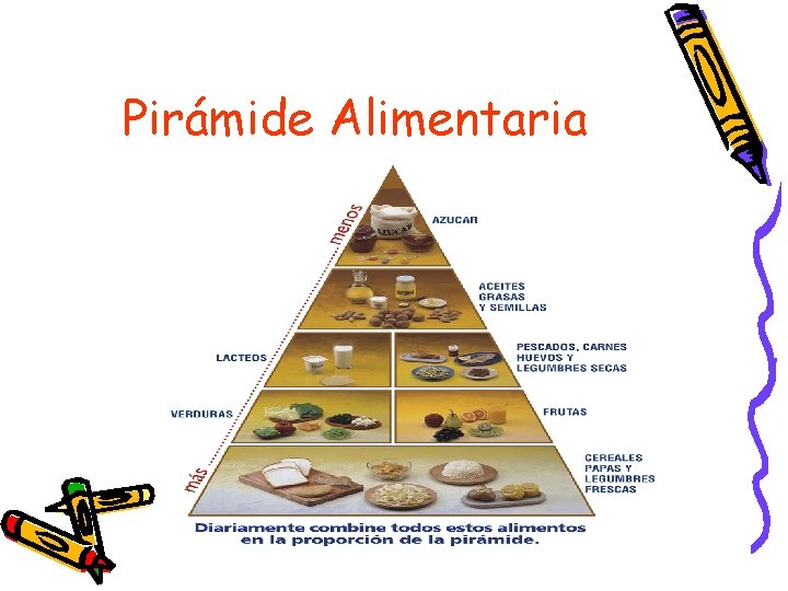 Pirámide Alimentaria 