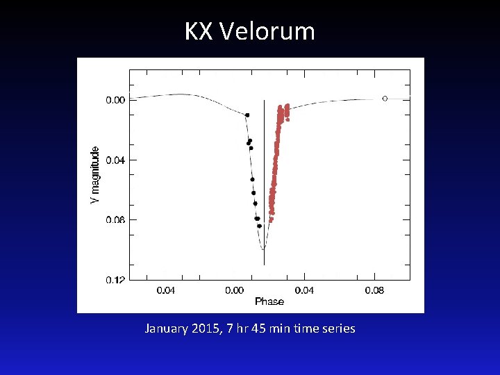 KX Velorum January 2015, 7 hr 45 min time series 