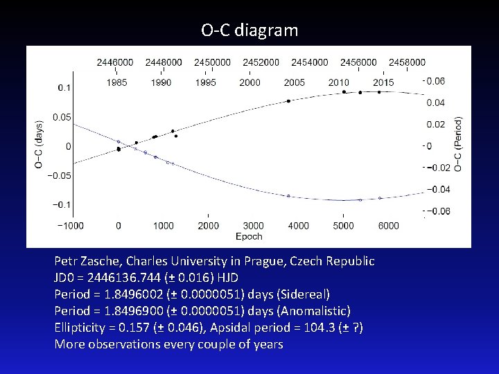 O-C diagram Petr Zasche, Charles University in Prague, Czech Republic JD 0 = 2446136.