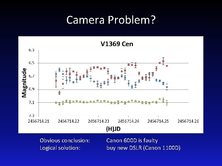 Camera Problem? Obvious conclusion: Logical solution: Canon 600 D is faulty buy new DSLR