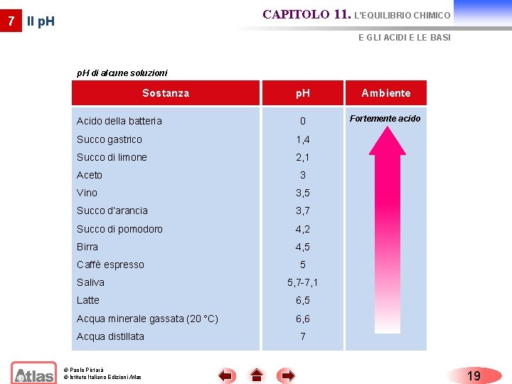 CAPITOLO 11. L’EQUILIBRIO CHIMICO 7 Il p. H E GLI ACIDI E LE BASI