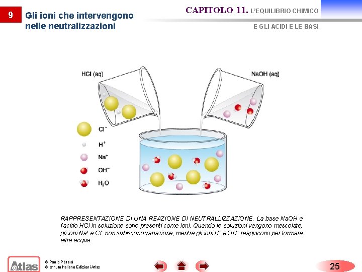 9 Gli ioni che intervengono nelle neutralizzazioni CAPITOLO 11. L’EQUILIBRIO CHIMICO E GLI ACIDI