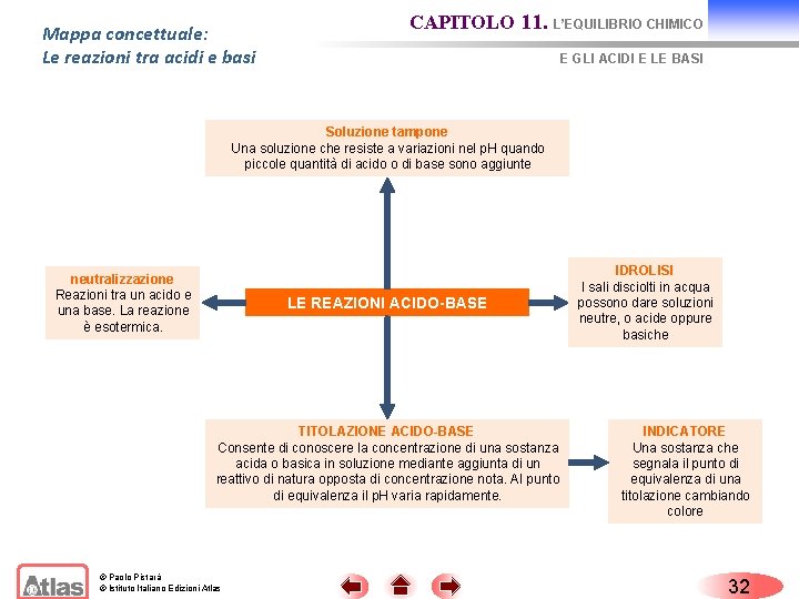 Mappa concettuale: Le reazioni tra acidi e basi CAPITOLO 11. L’EQUILIBRIO CHIMICO E GLI