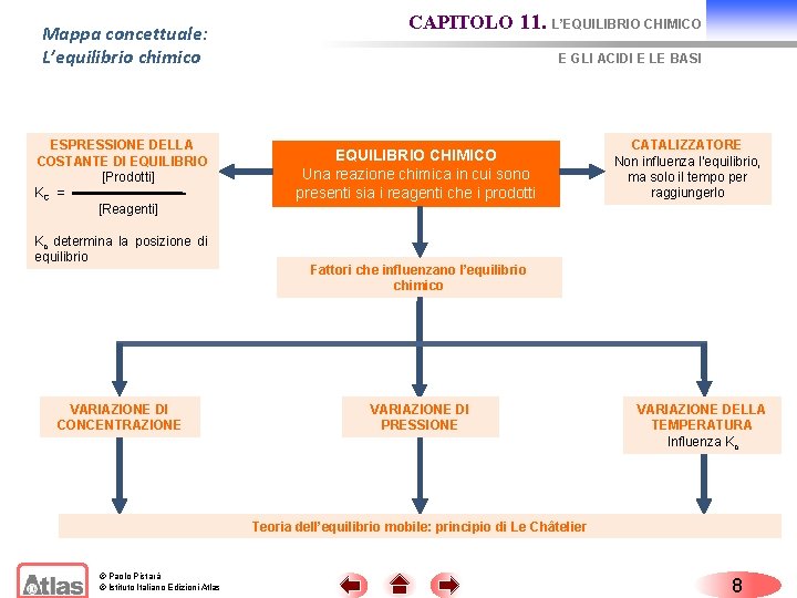 Mappa concettuale: L’equilibrio chimico ESPRESSIONE DELLA COSTANTE DI EQUILIBRIO [Prodotti] KC = [Reagenti] Kc