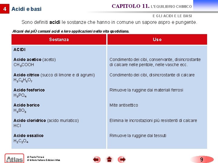 CAPITOLO 11. L’EQUILIBRIO CHIMICO 4 Acidi e basi E GLI ACIDI E LE BASI