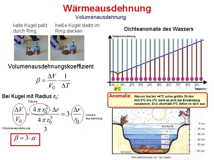 Wärmeausdehnung Volumenausdehnung kalte Kugel paßt durch Ring heiße Kugel bleibt im Ring stecken Volumenausdehnungskoeffizient