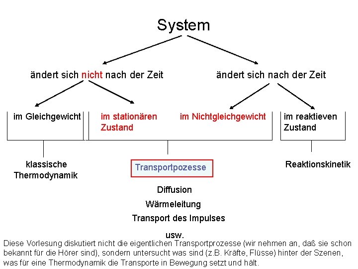 System ändert sich nicht nach der Zeit im Gleichgewicht klassische Thermodynamik ändert sich nach
