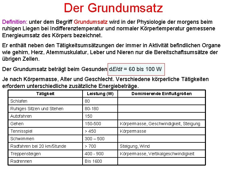 Der Grundumsatz Definition: unter dem Begriff Grundumsatz wird in der Physiologie der morgens beim