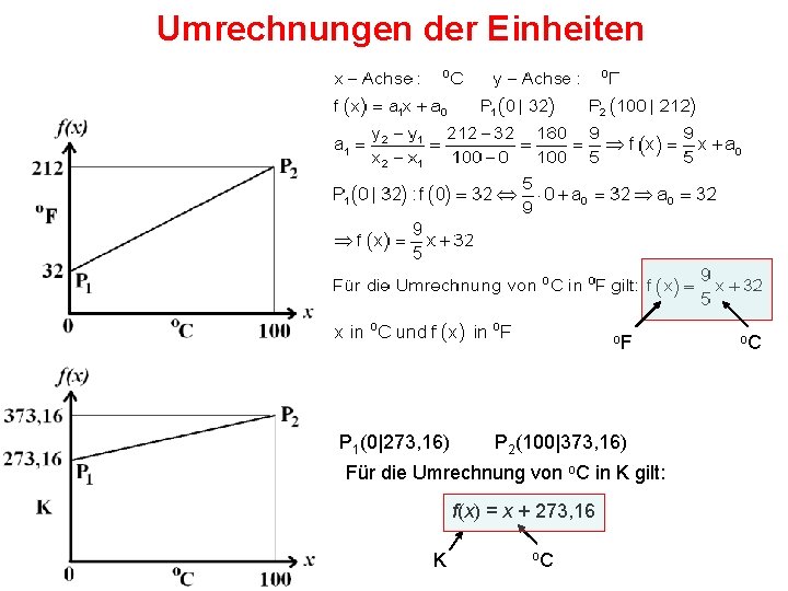 Umrechnungen der Einheiten o. F P 1(0|273, 16) P 2(100|373, 16) Für die Umrechnung