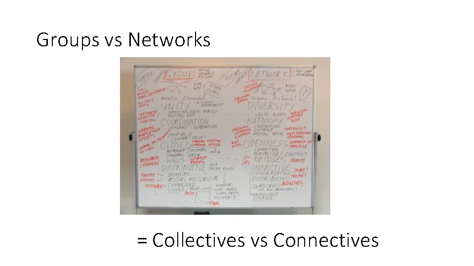 Groups vs Networks = Collectives vs Connectives 