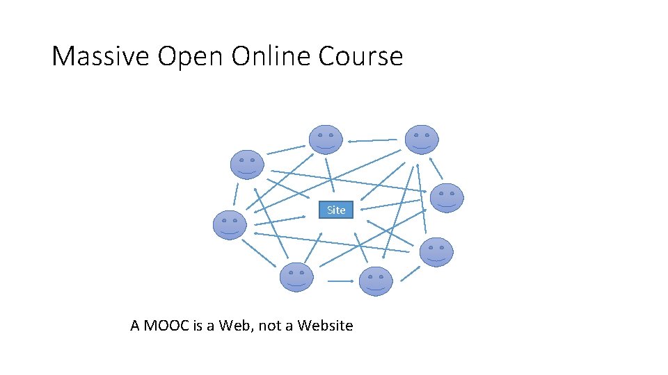 Massive Open Online Course Site A MOOC is a Web, not a Website 