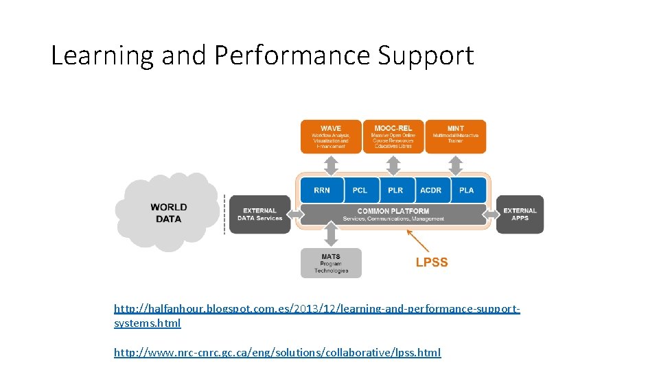 Learning and Performance Support http: //halfanhour. blogspot. com. es/2013/12/learning-and-performance-supportsystems. html http: //www. nrc-cnrc. gc.