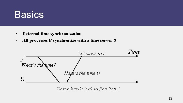 Basics • • External time synchronization All processes P synchronize with a time server