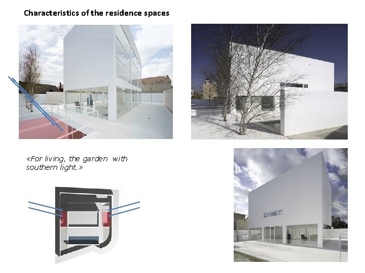 Characteristics of the residence spaces «For living, the garden with southern light. » 