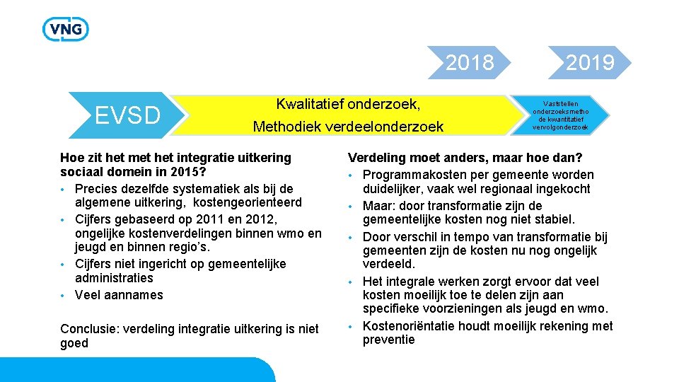 2018 EVSD Kwalitatief onderzoek, Methodiek verdeelonderzoek Hoe zit het met het integratie uitkering sociaal