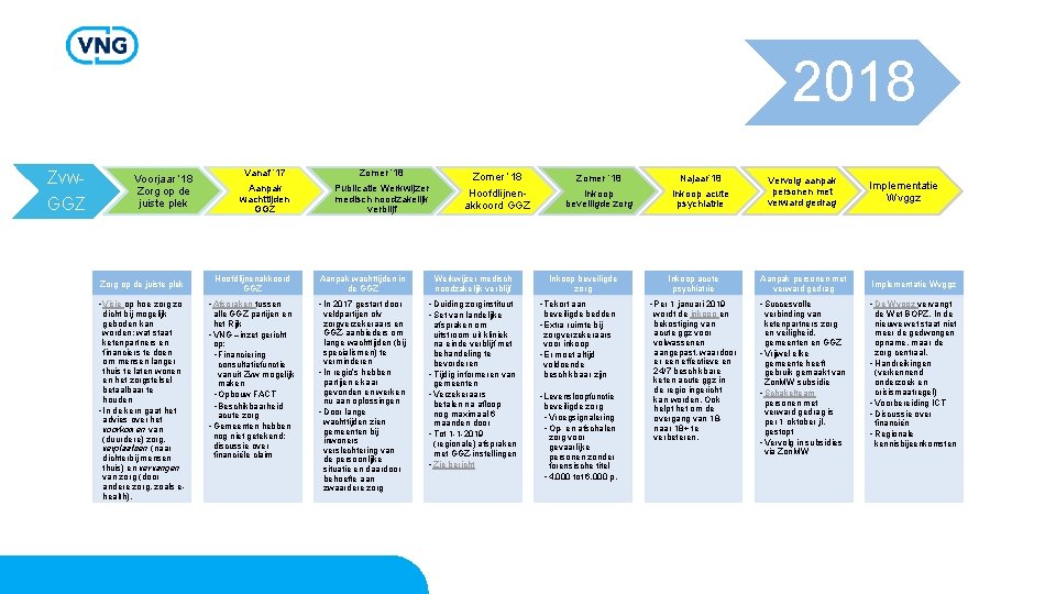 2018 Zvw. GGZ Voorjaar ‘ 18 Zorg op de juiste plek • Visie op