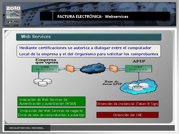 FACTURA ELECTRÓNICA- Webservices Web Services Mediante certificaciones se autoriza a dialogar entre el computador