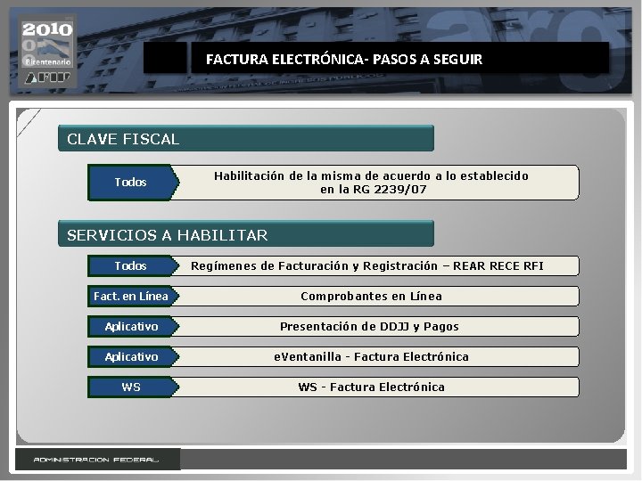 FACTURA ELECTRÓNICA- PASOS A SEGUIR CLAVE FISCAL Todos Habilitación de la misma de acuerdo