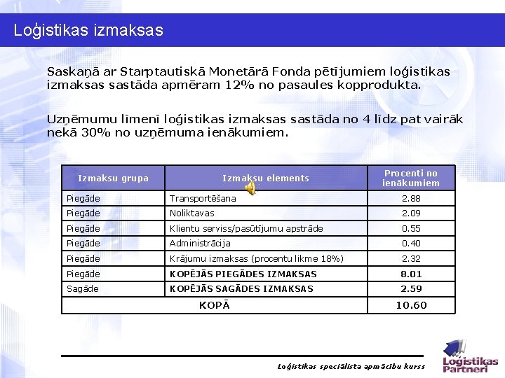 Loģistikas izmaksas Saskaņā ar Starptautiskā Monetārā Fonda pētījumiem loģistikas izmaksas sastāda apmēram 12% no