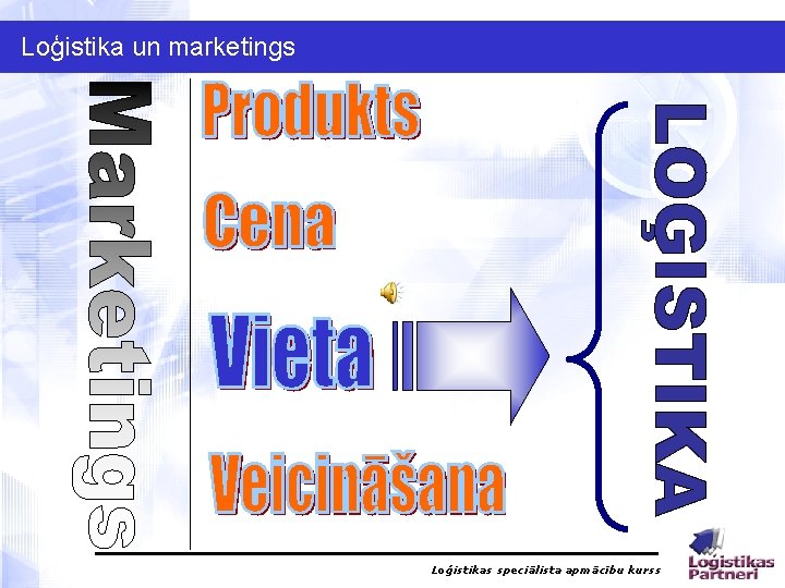 Loģistika un marketings Loģistikas speciālista apmācību kurss 