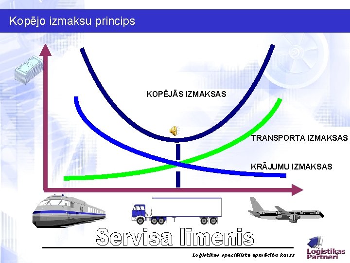 Kopējo izmaksu princips KOPĒJĀS IZMAKSAS TRANSPORTA IZMAKSAS KRĀJUMU IZMAKSAS Loģistikas speciālista apmācību kurss 