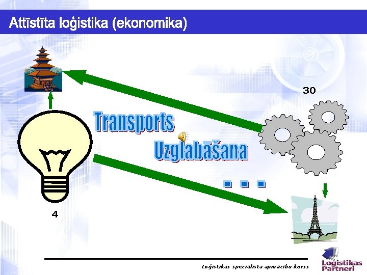 30 4 Loģistikas speciālista apmācību kurss 