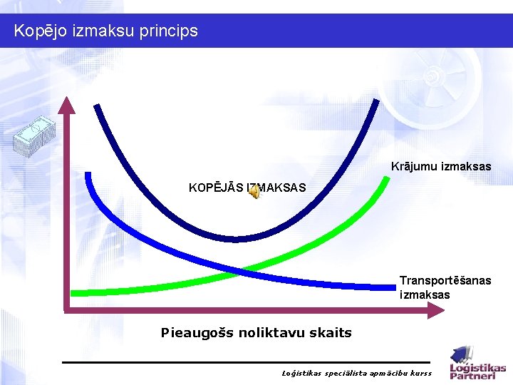 Kopējo izmaksu princips Krājumu izmaksas KOPĒJĀS IZMAKSAS Transportēšanas izmaksas Pieaugošs noliktavu skaits Loģistikas speciālista