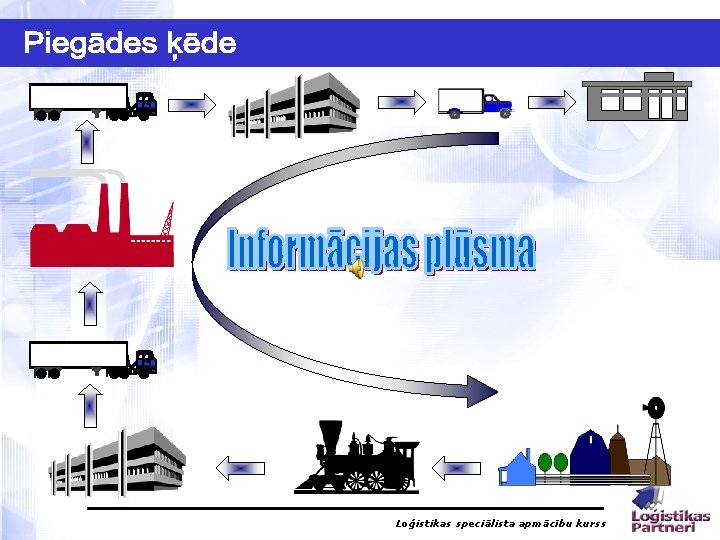 Loģistikas speciālista apmācību kurss 