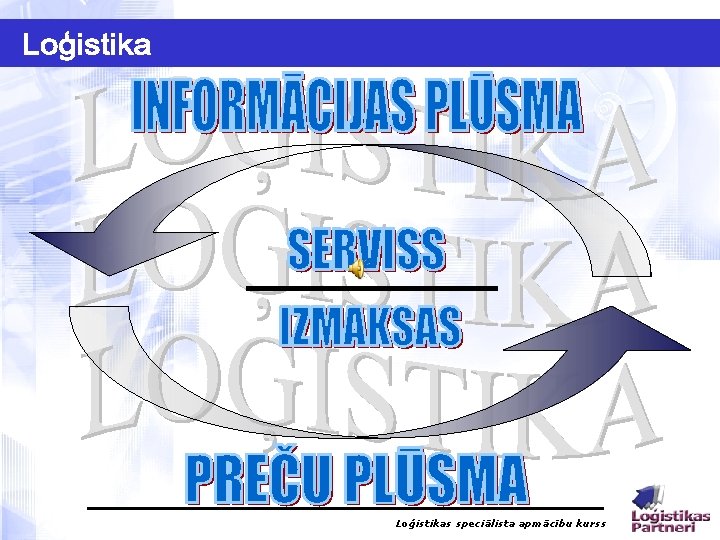 Loģistikas speciālista apmācību kurss 