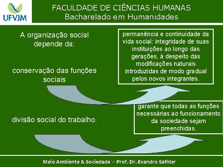 FACULDADE DE CIÊNCIAS HUMANAS Bacharelado em Humanidades A organização social depende da: conservação das
