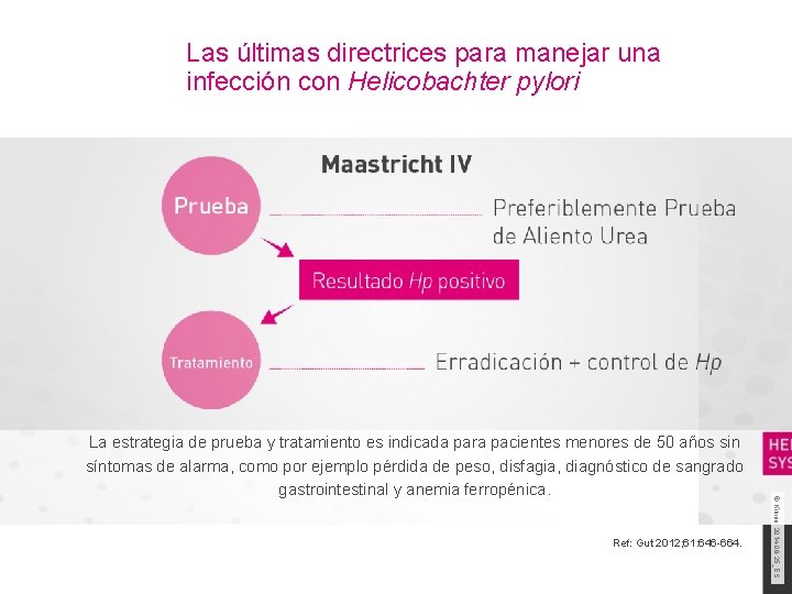 Las últimas directrices para manejar una infección con Helicobachter pylori Ref: Gut 2012; 61: