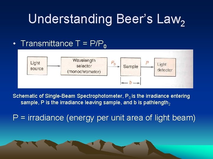 Understanding Beer’s Law 2 • Transmittance T = P/P 0 Schematic of Single-Beam Spectrophotometer,
