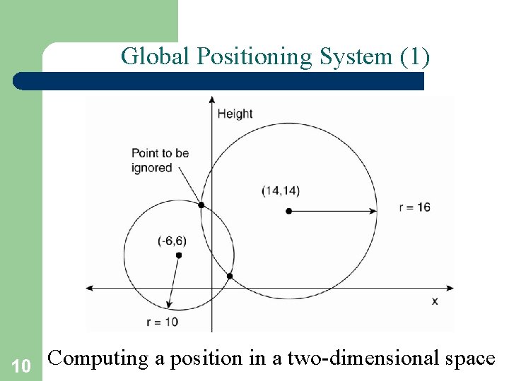 Global Positioning System (1) 10 Computing a position in a two-dimensional space 