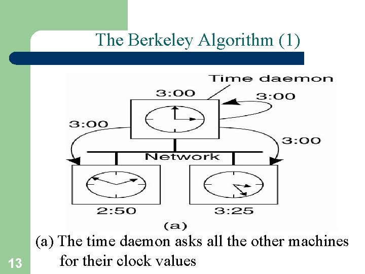 The Berkeley Algorithm (1) (a) The time daemon asks all the other machines for
