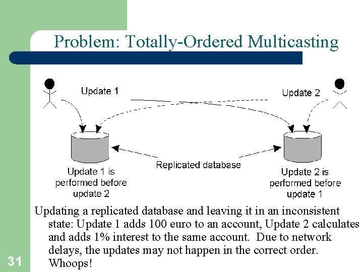 Problem: Totally-Ordered Multicasting 31 Updating a replicated database and leaving it in an inconsistent