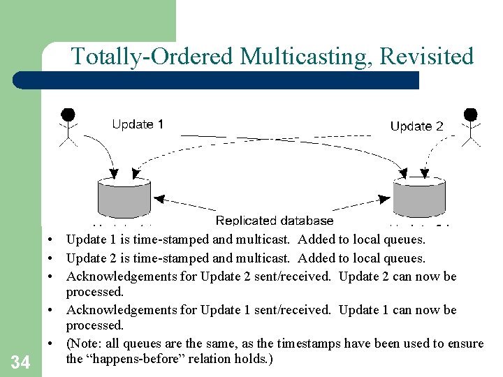Totally-Ordered Multicasting, Revisited 34 • Update 1 is time-stamped and multicast. Added to local