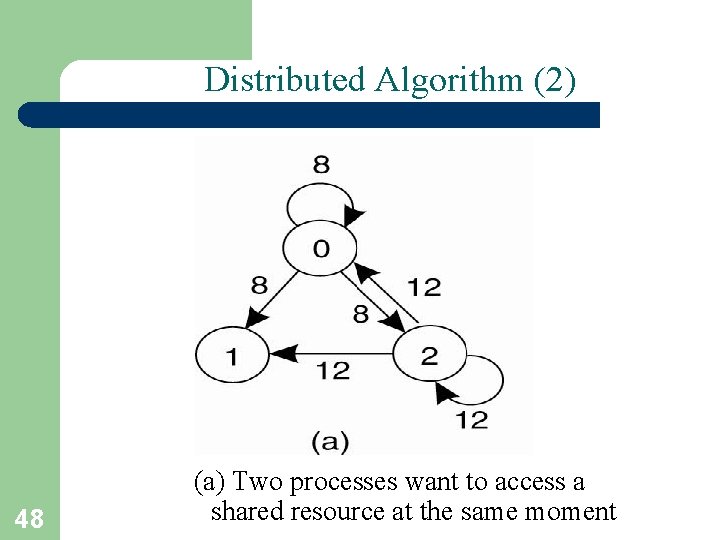 Distributed Algorithm (2) 48 (a) Two processes want to access a shared resource at