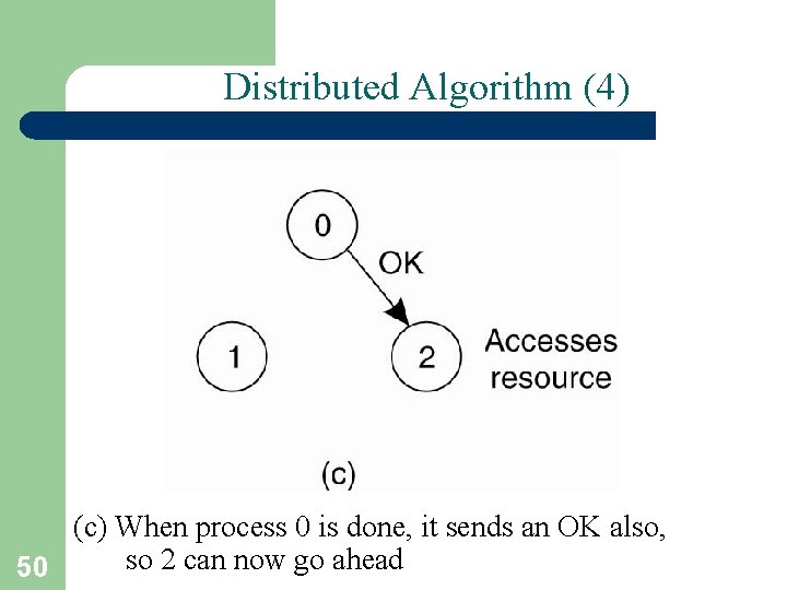 Distributed Algorithm (4) (c) When process 0 is done, it sends an OK also,