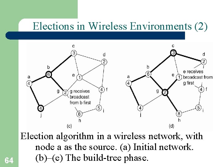Elections in Wireless Environments (2) Election algorithm in a wireless network, with node a
