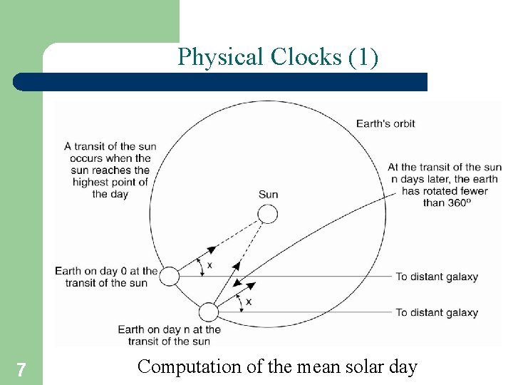 Physical Clocks (1) 7 Computation of the mean solar day 